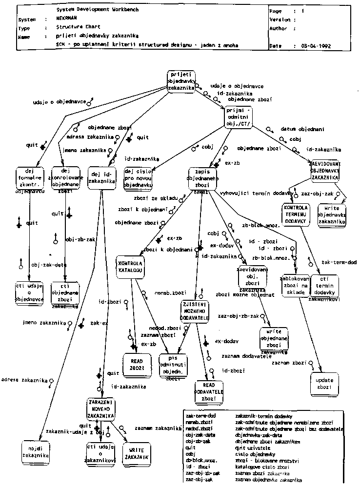 Obr�zek str�nky textu